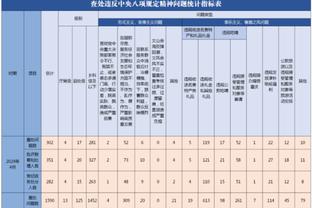 U23亚洲杯预选赛各组第二名对比：伊朗因纪律分被马来西亚淘汰